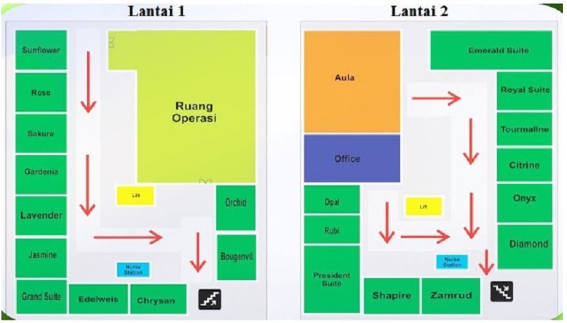 contoh salah jalur evakuasi kebakaran