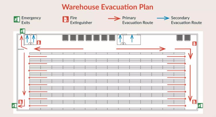 example right fire evacuation plan