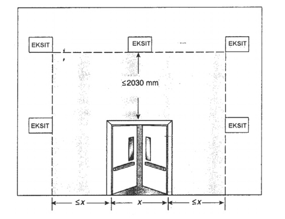 jalur evakuasi kebakaran pemasangan tanda exit