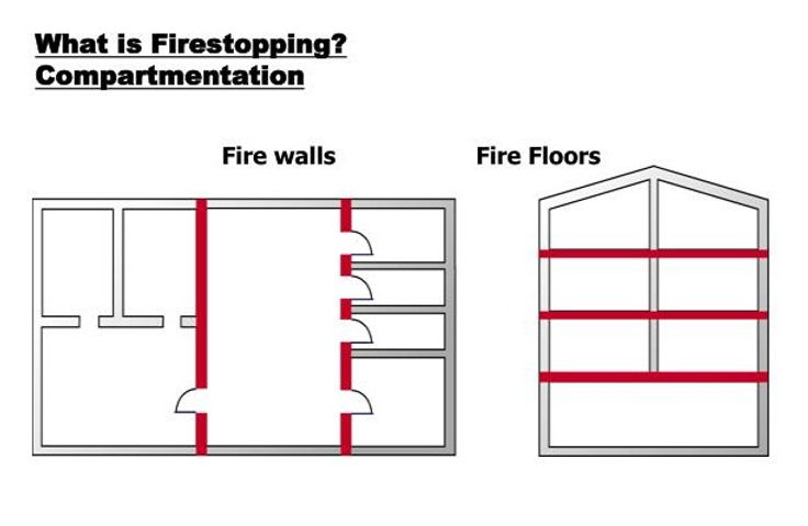 Passive Fire Protection Assessment