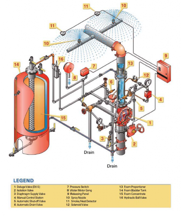 Water spray system design